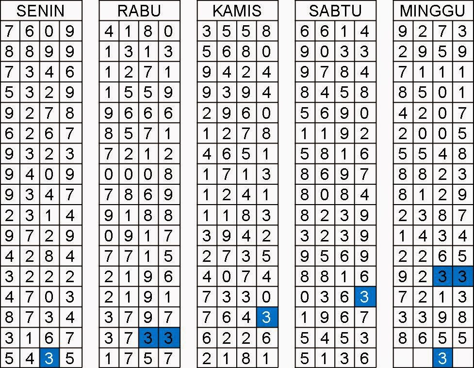 Perbedaan permainan togel sgp lalu hk Now