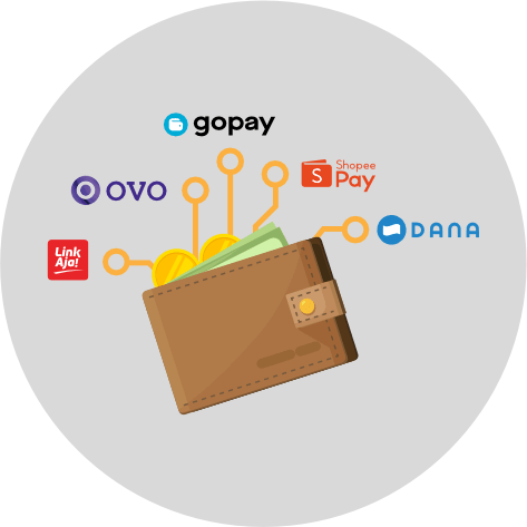 E-Wallet Menjadi Dompet Masa Kini Yang Sudah Menjadi Kebutuhan